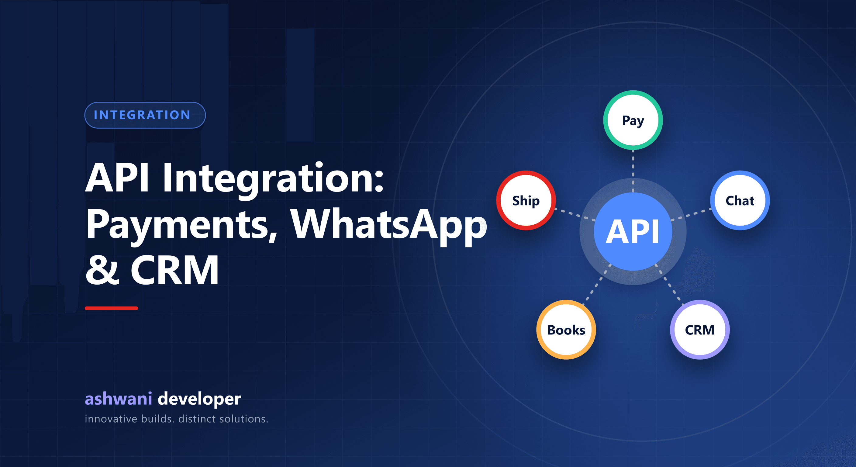 API integration connecting payments, WhatsApp, CRM and accounting systems