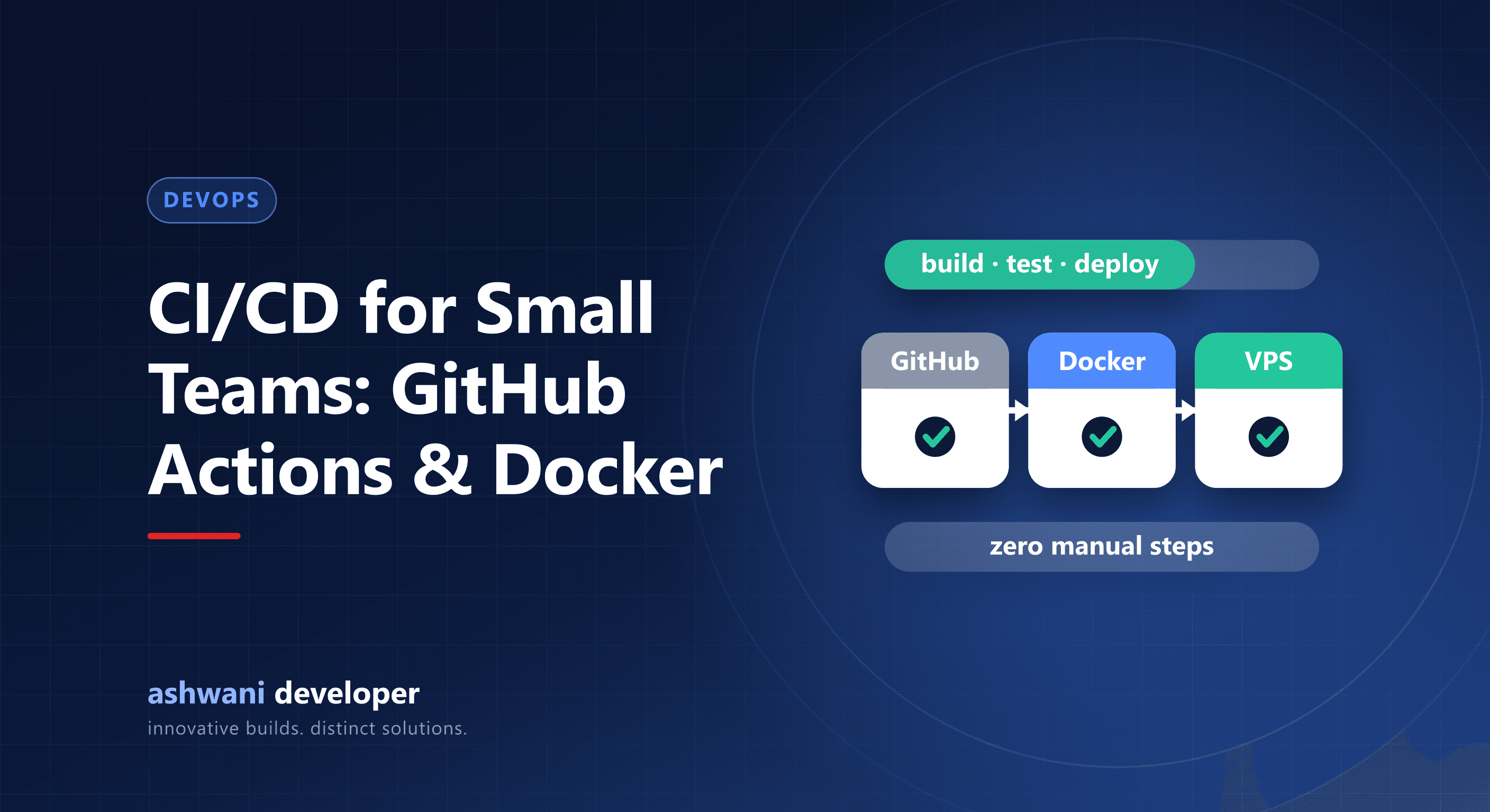 CI/CD pipeline using GitHub Actions and Docker for a small team