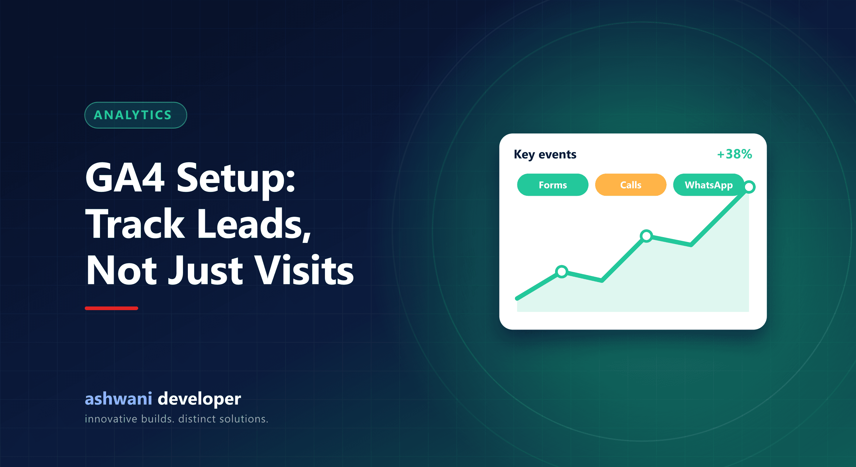 Google Analytics 4 dashboard tracking leads and key events