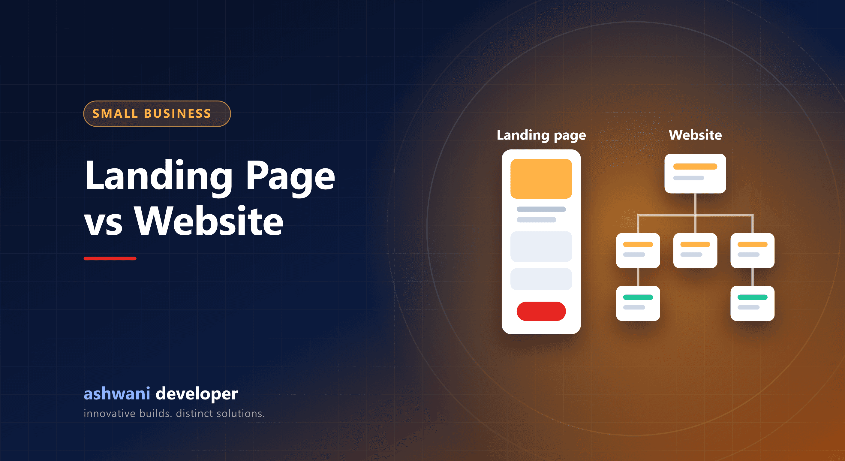 Single landing page compared with a multi-page business website