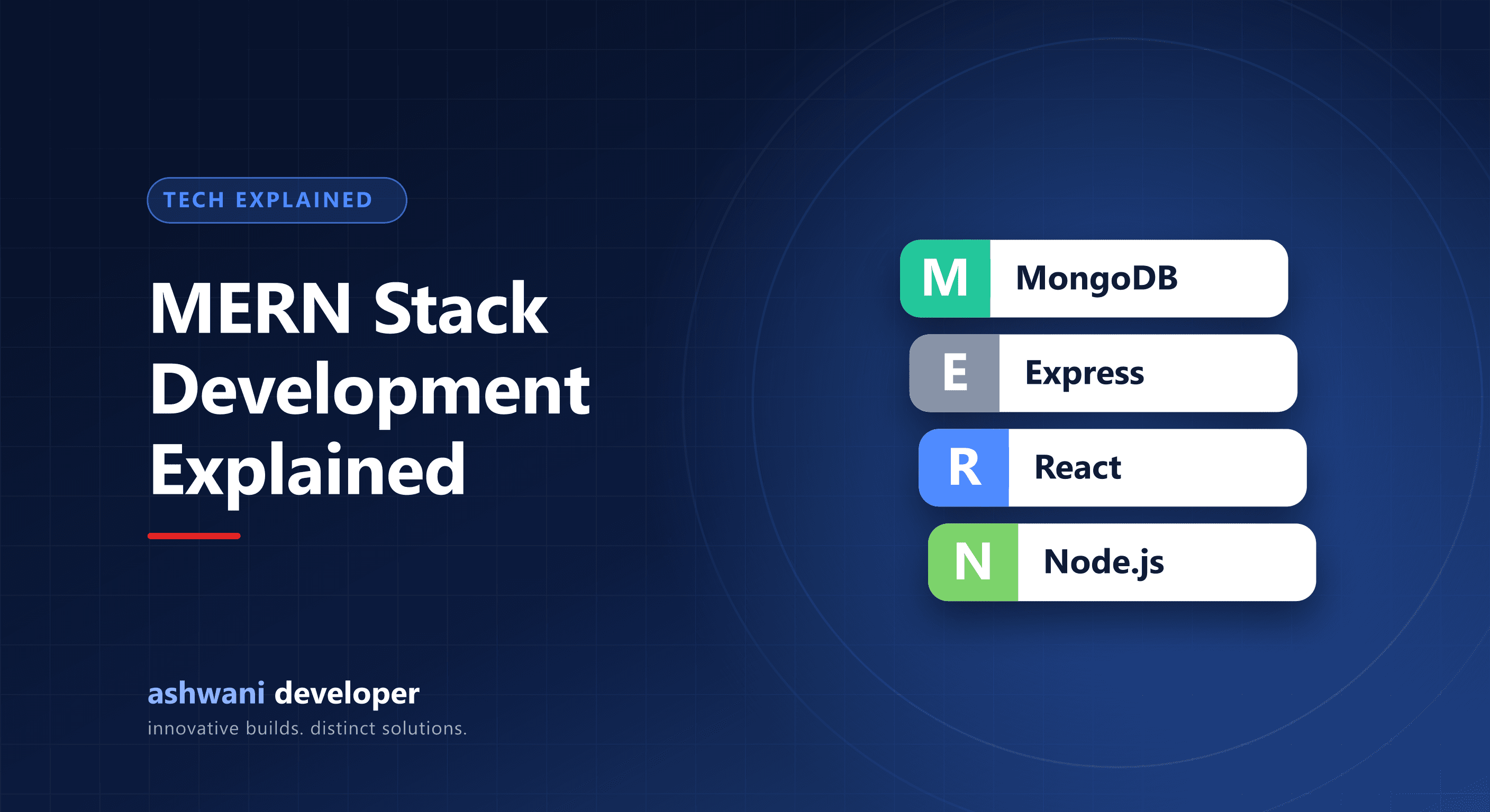 MERN stack architecture with MongoDB, Express, React and Node.js