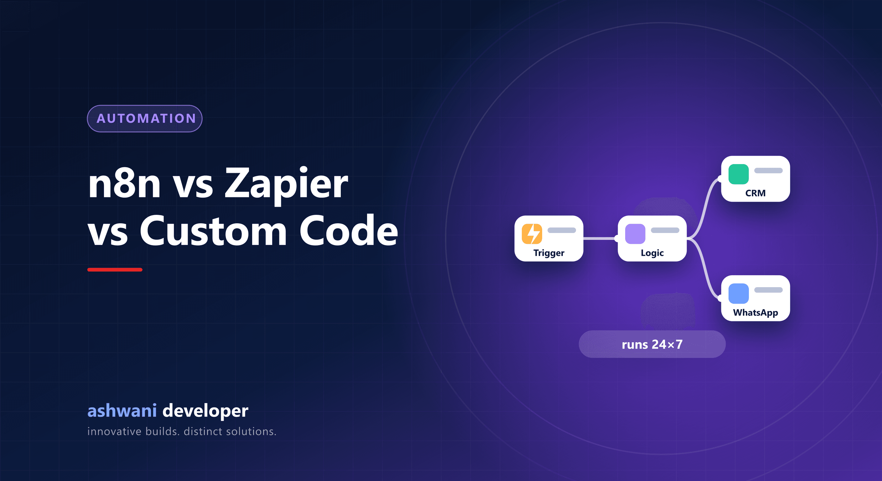 Workflow automation with n8n, Zapier and custom code compared