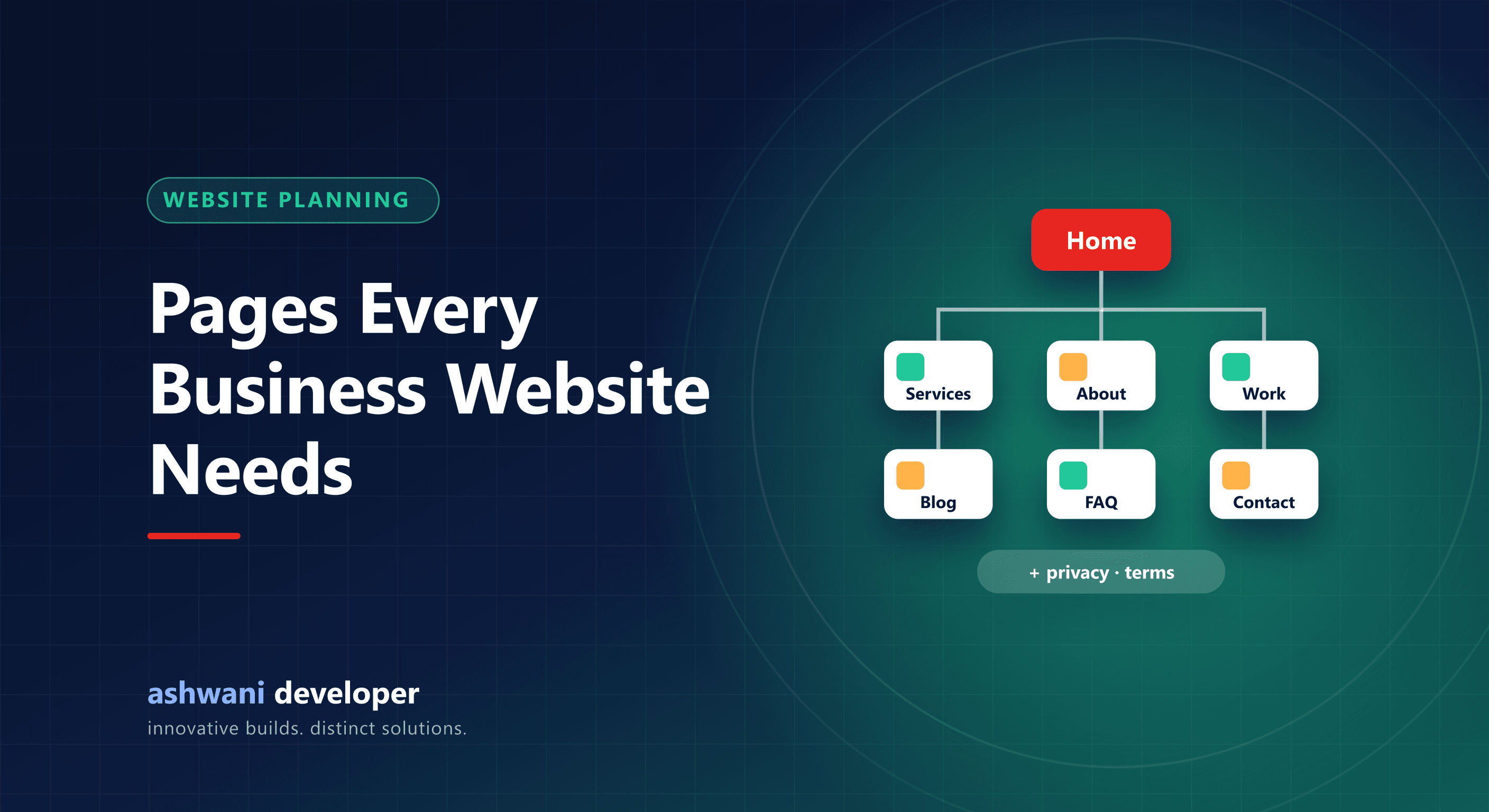 Sitemap of essential pages for a small business website