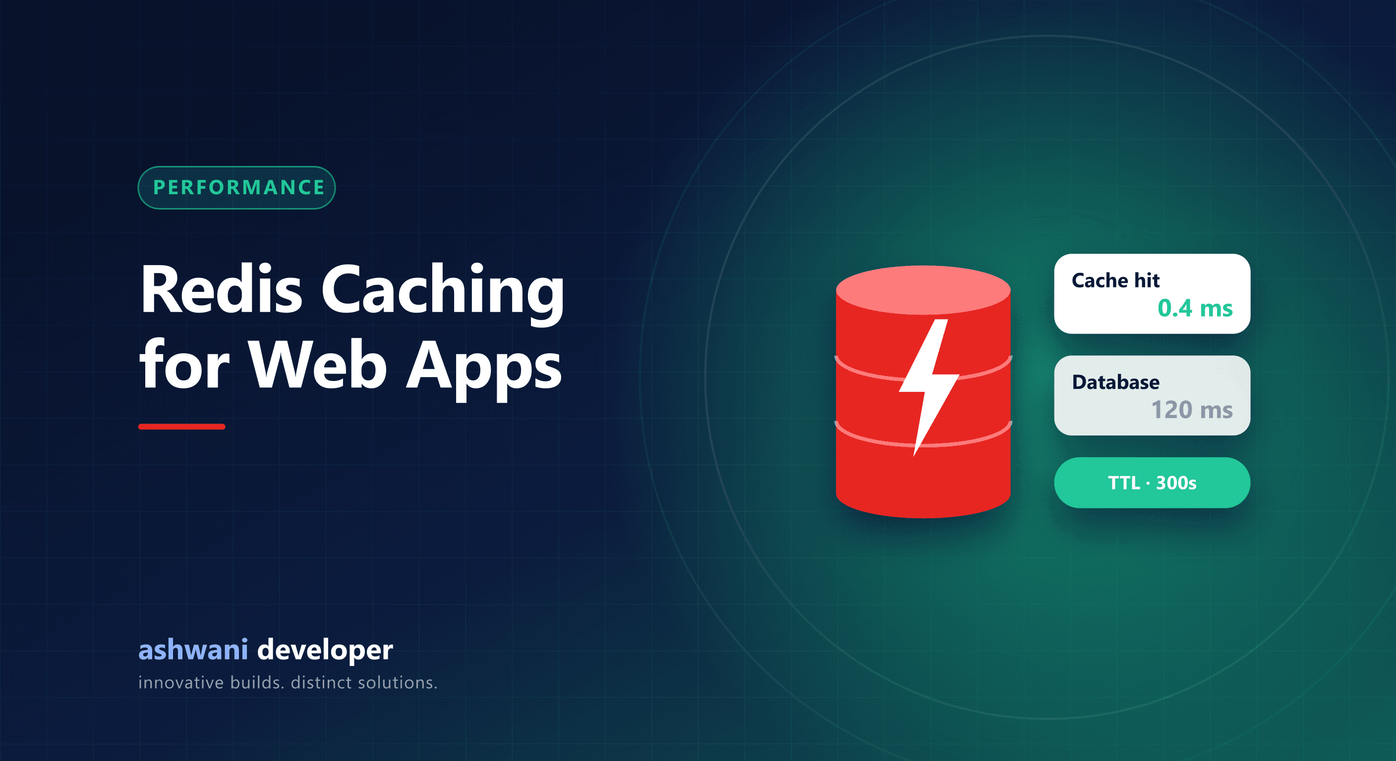 Redis cache speeding up API responses for a web application
