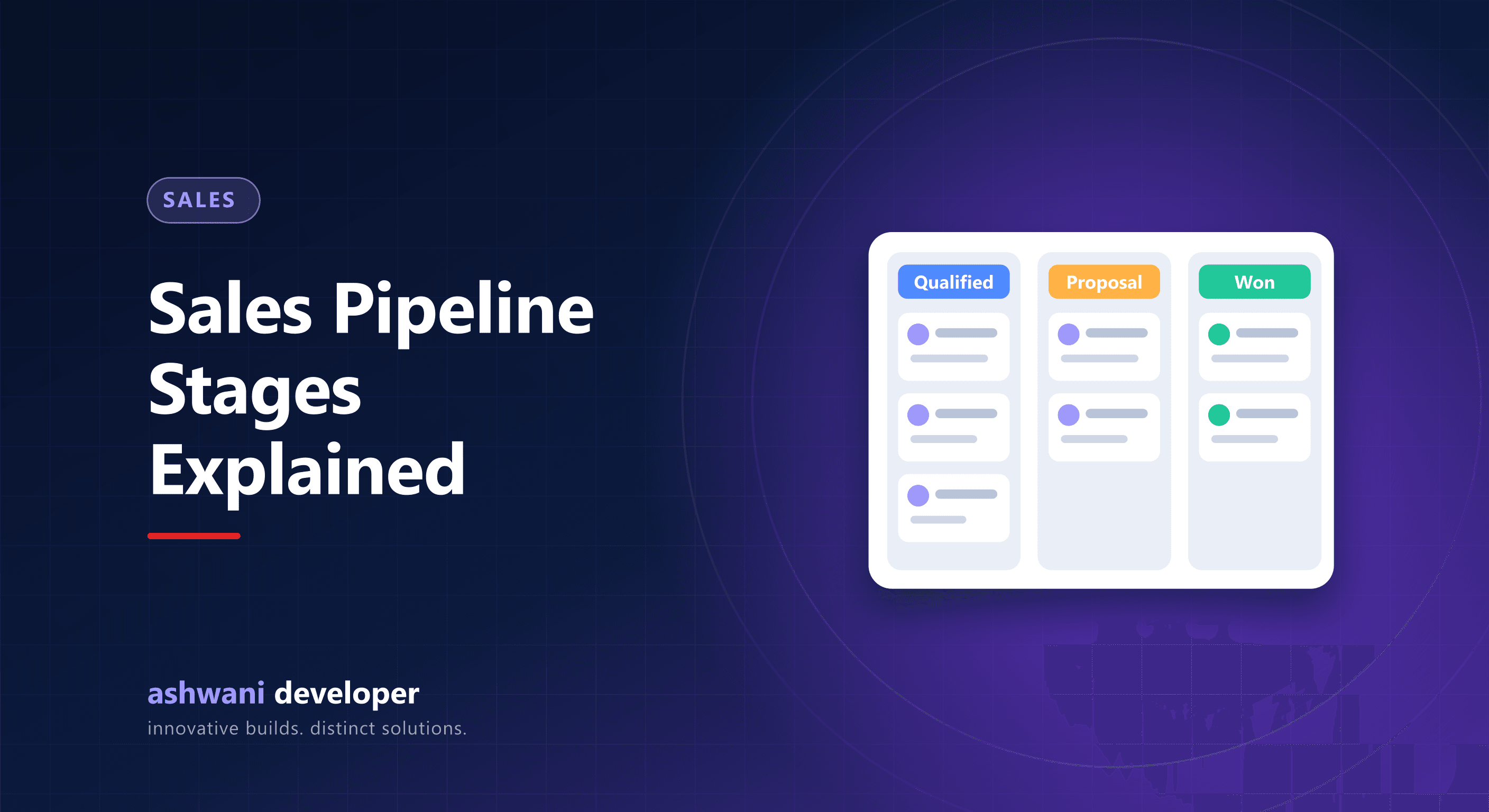 Sales pipeline stages from new lead to won deal