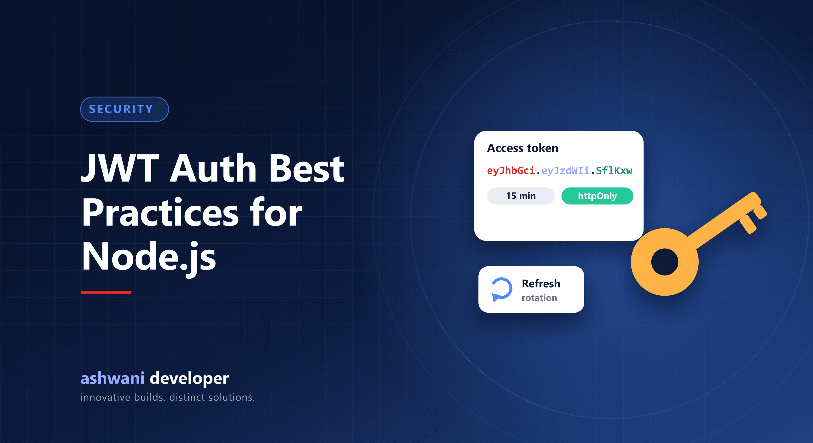JWT authentication flow with access and refresh tokens in Node.js